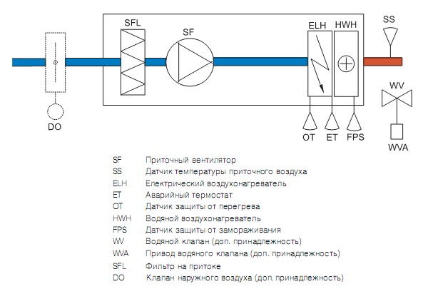 TA schema